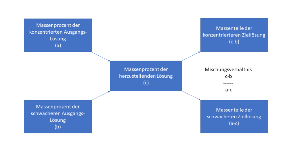Salben, Balsame und Cremen 4